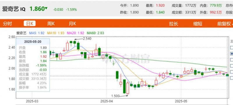 wetrade众汇官网登录在量化交易时代，股票理财者该如何应对市场变动？