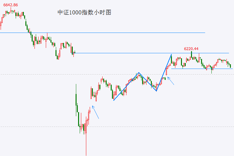 轻松掌握众汇wetrade官方网站，如何打造跌宕起伏的电商运营？