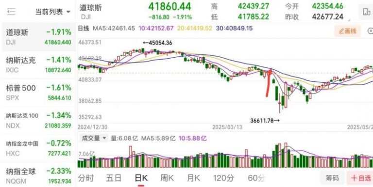 掌握这些关键，轻松总结股票交易技巧与经验复制